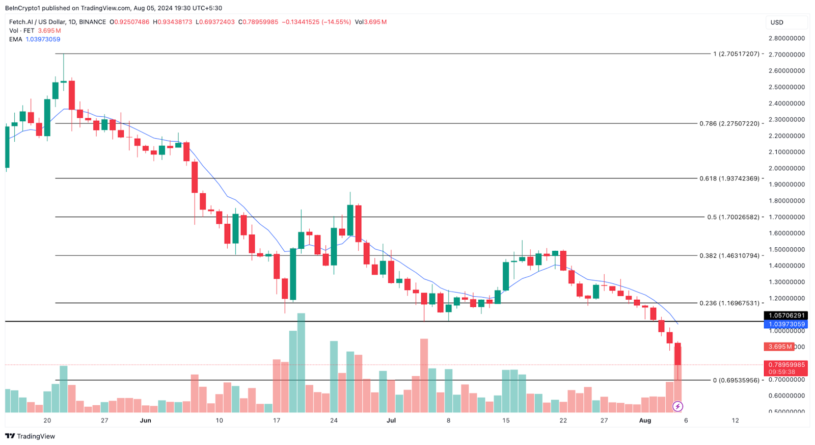 hodl-post-image