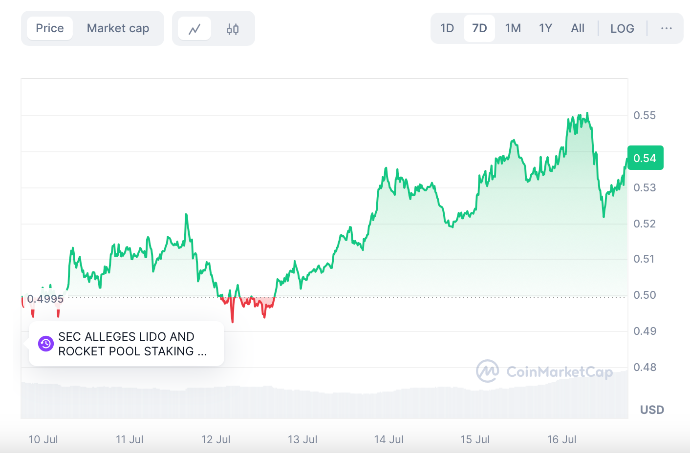 hodl-post-image