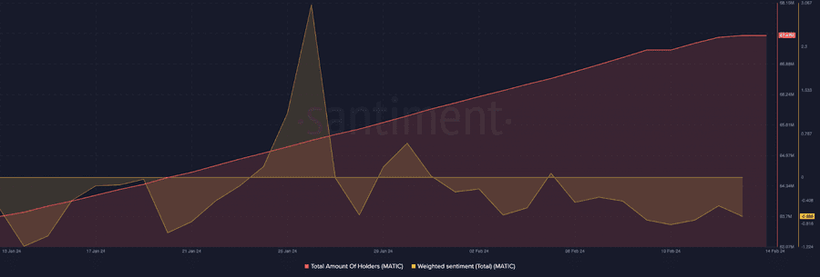 hodl-post-image