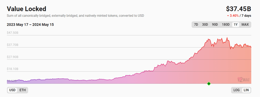 hodl-post-image