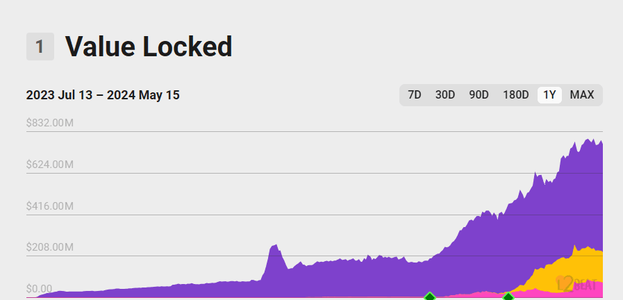 hodl-post-image