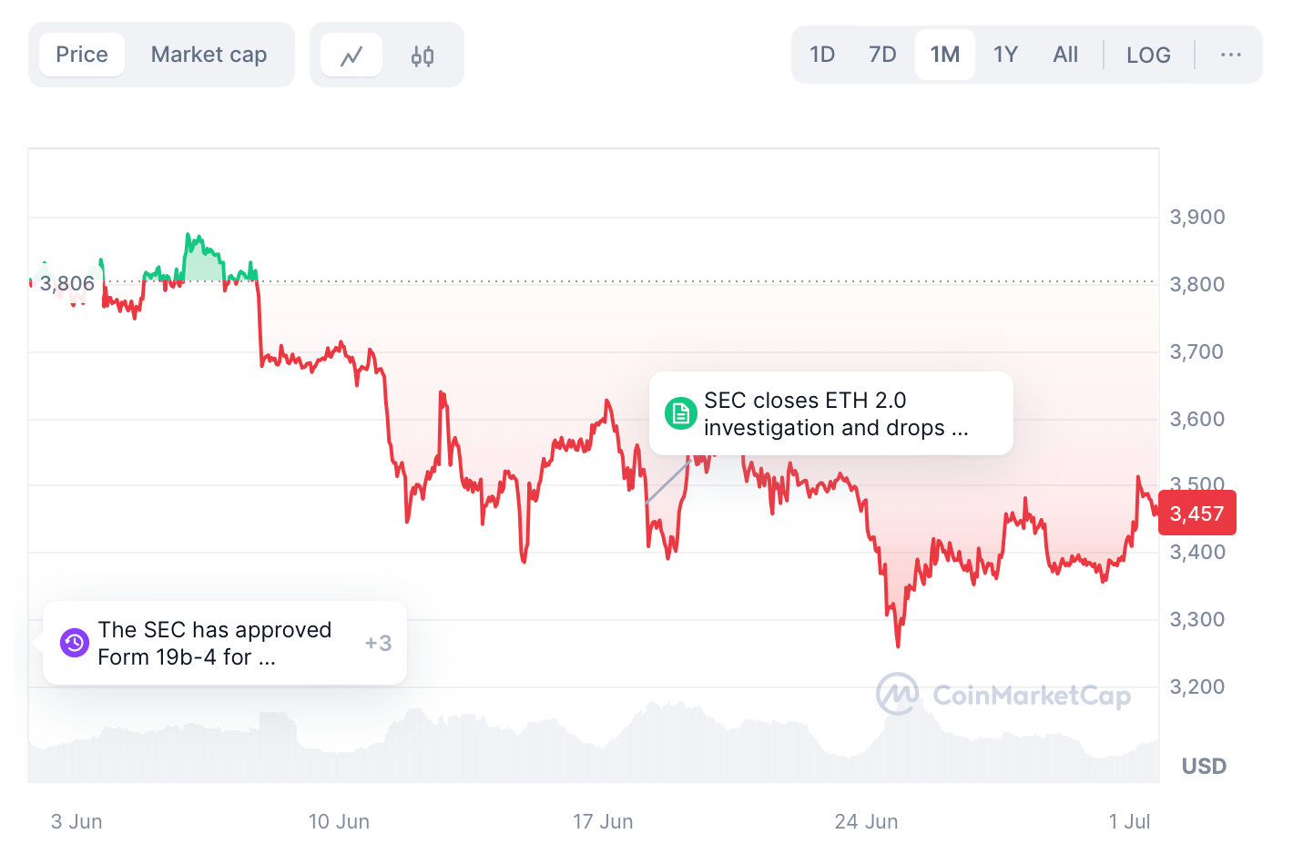 hodl-post-image