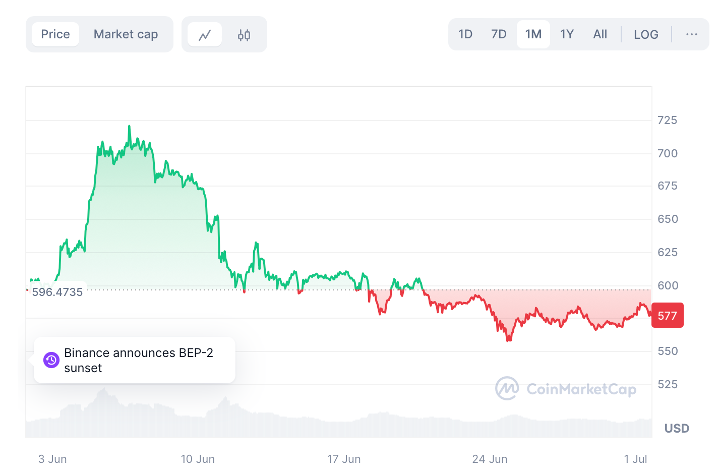 hodl-post-image