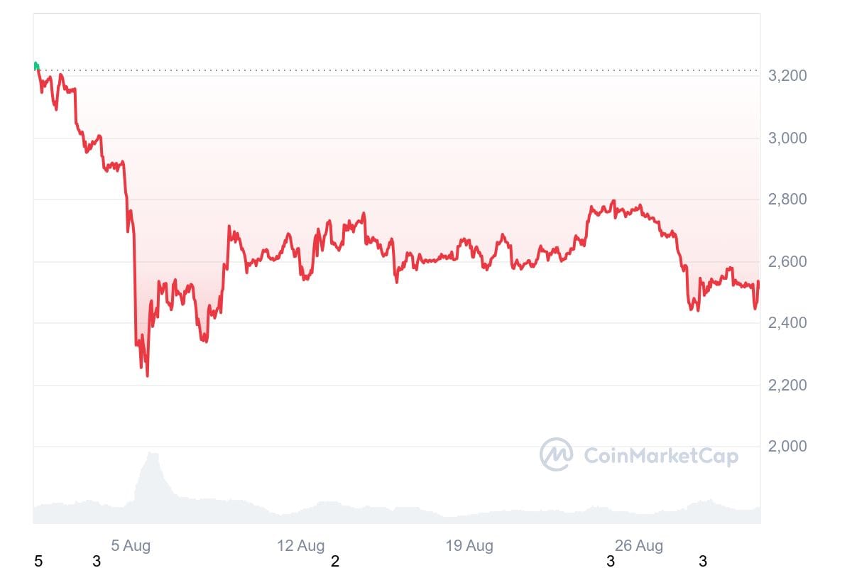 hodl-post-image