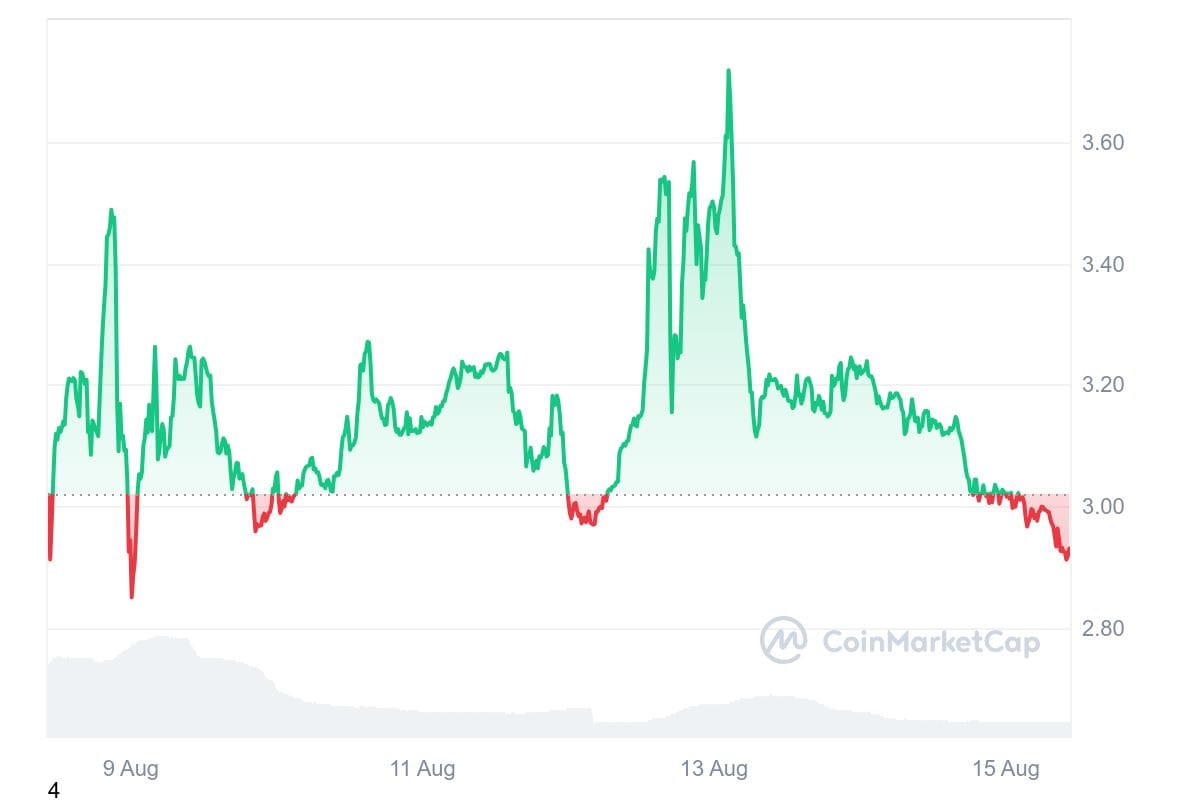 hodl-post-image