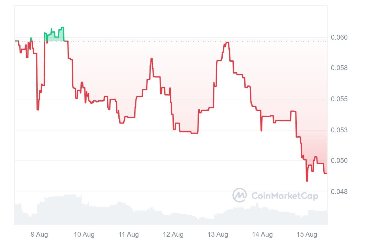 hodl-post-image