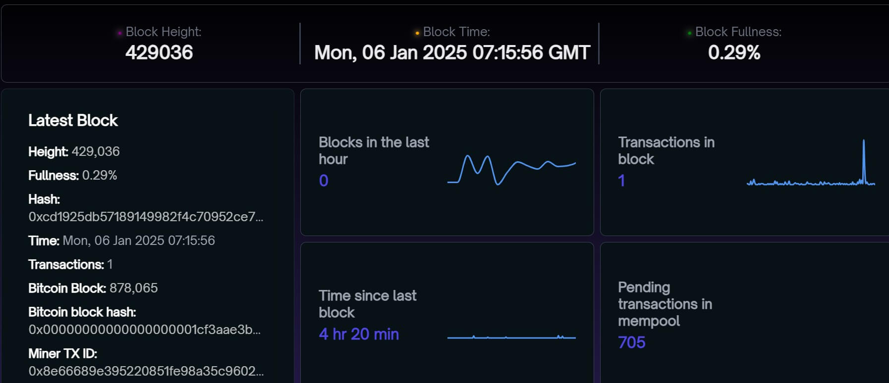 Stacks Blockchain Outage