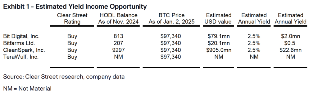 Clear Street Bitcoin miner picks