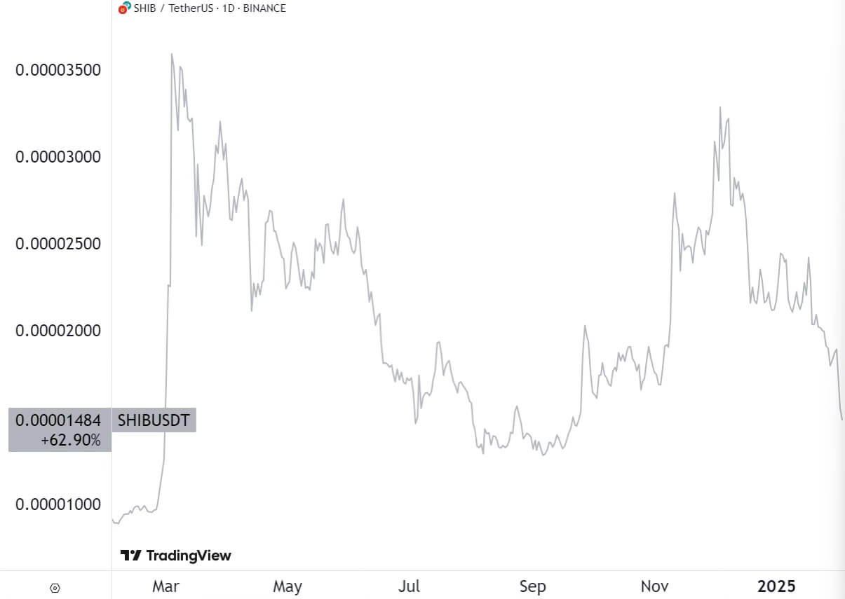 Beyond memes: Memecoins with utility value