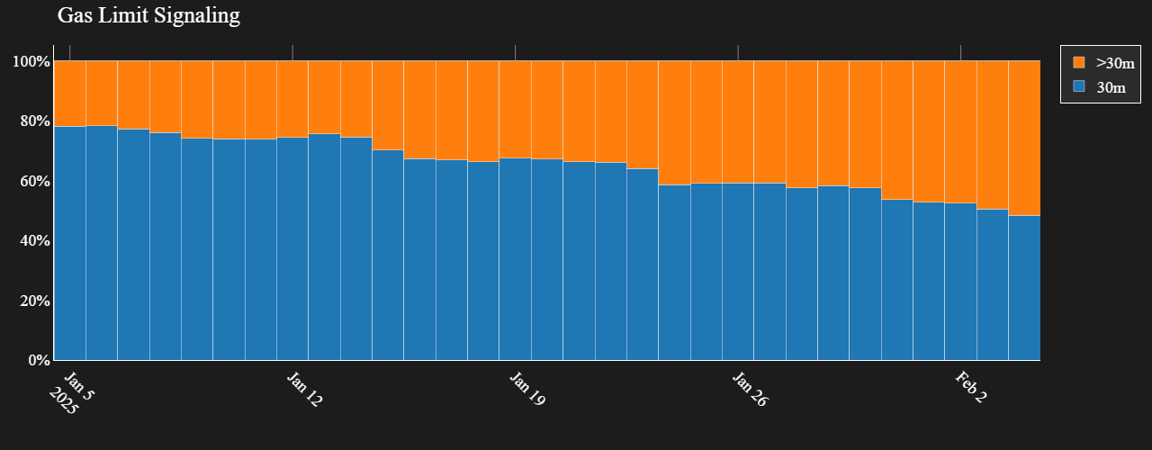 Ethereum Gas Limit