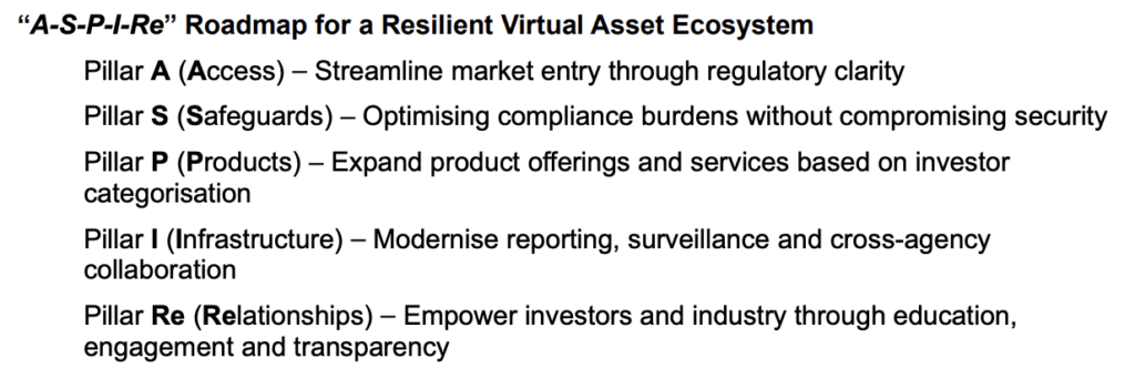 ASPIRe framework (Source: SFC)