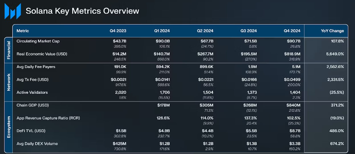 Solana Ecosystem 