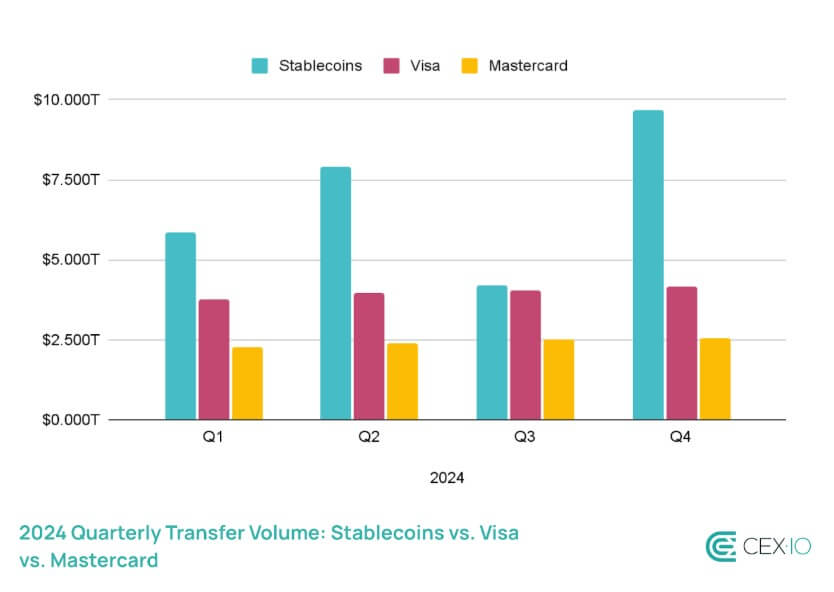 Stablecoins Volume