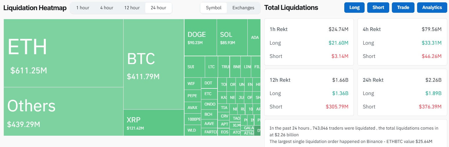 Crypto Market Liquidation