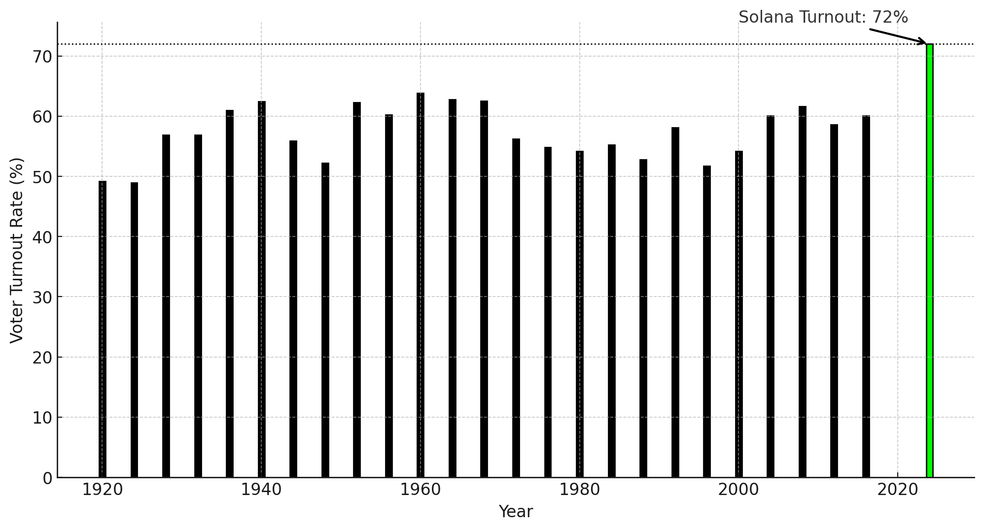 Solana SIMD 228 